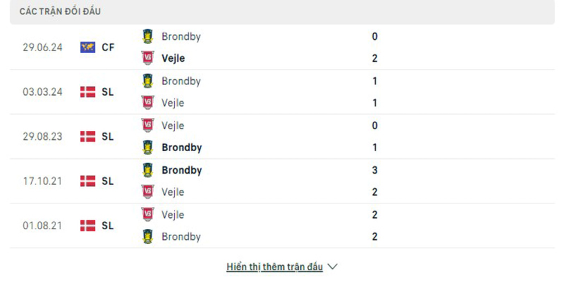 Lịch sử đối đầu Brondby vs Vejle