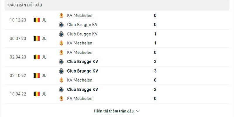 Lịch sử đối đầu Club Brugge vs Mechelen