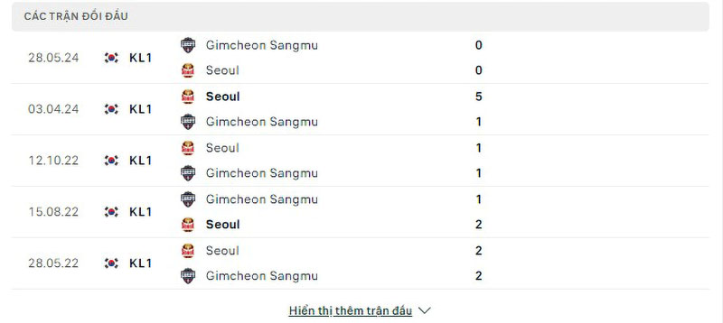 Lịch sử đối đầu Seoul vs Gimcheon Sangmu