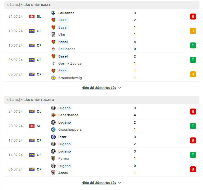 Phong độ thi đấu Basel vs Lugano