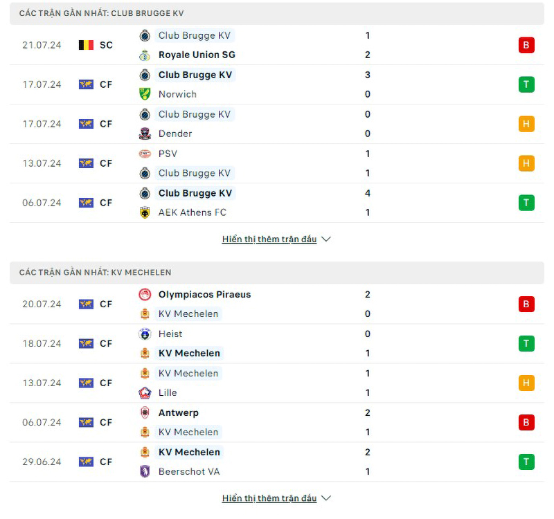 Phong độ thi đấu Club Brugge vs Mechelen