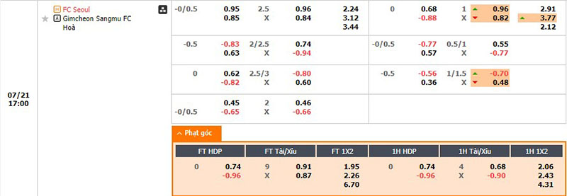 Tỷ lệ kèo nhà cái Seoul vs Gimcheon Sangmu