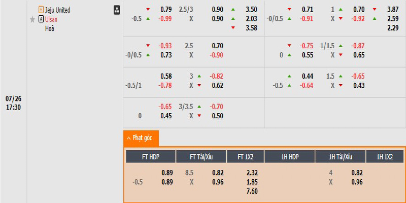 Tỷ lệ kèo nhà cái Jeju vs Ulsan HD