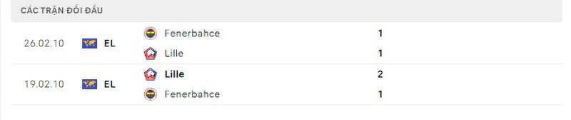 Lịch sử đối đầu Lille vs Fenerbahce