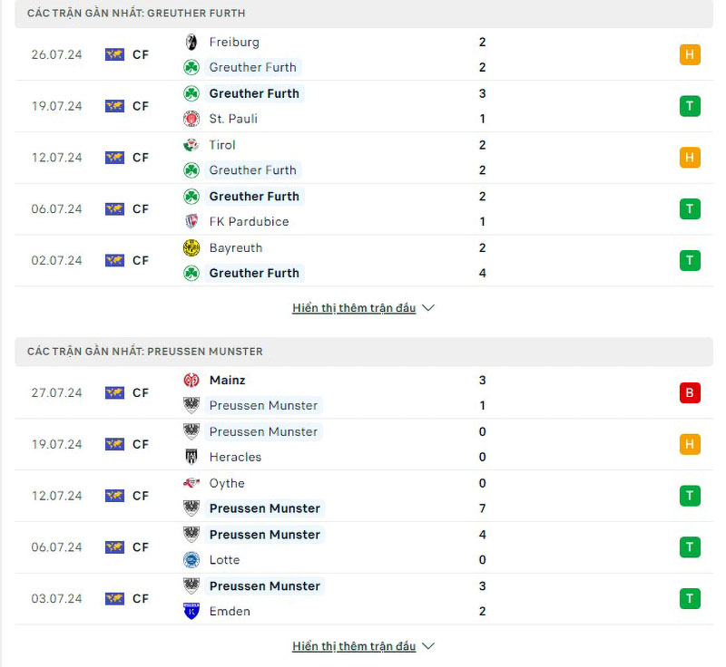 Phong độ thi đấu Greuther vs Preussen