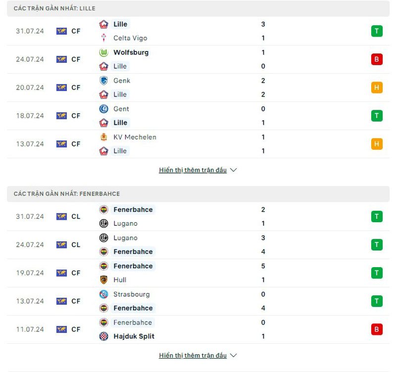 Phong độ thi đấu Lille vs Fenerbahce