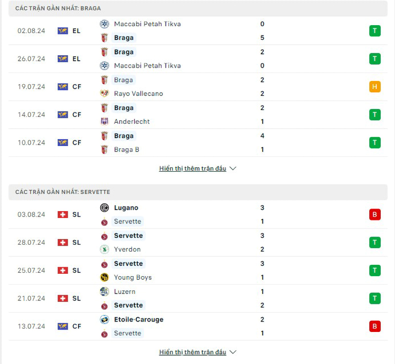 Phong độ thi đấu Braga vs Servette