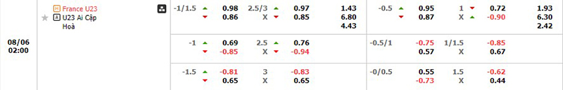 Tỷ lệ kèo nhà cái U23 Pháp vs U23 Ai Cập